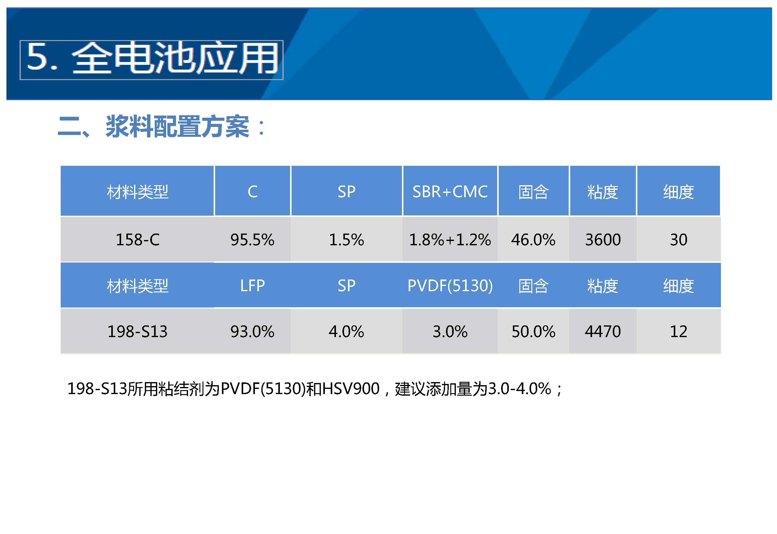 crypto casino no kyc 2024