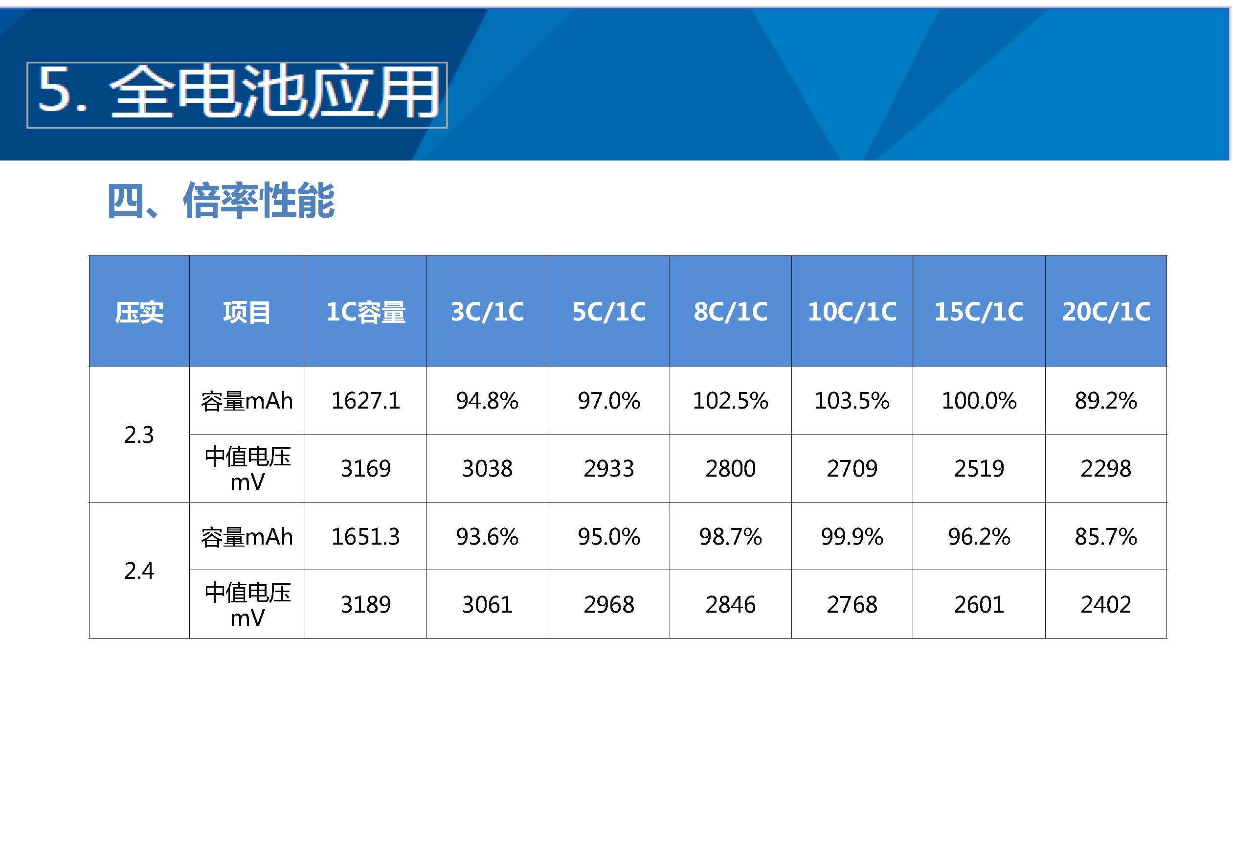 crypto casino no kyc 2024